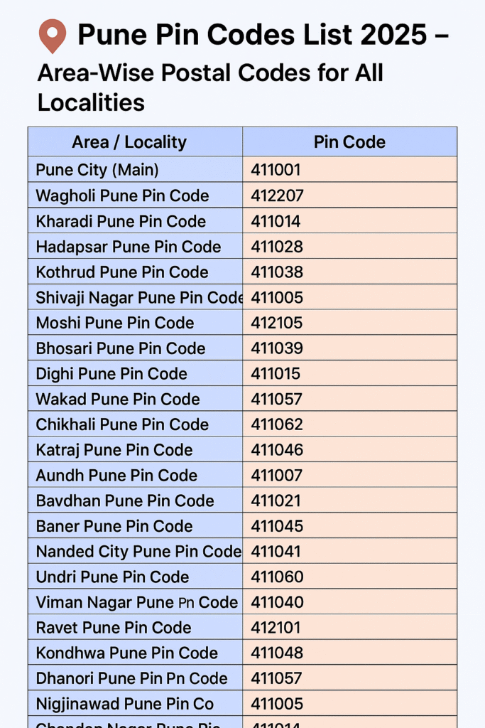 Pune Pin Codes List 2025